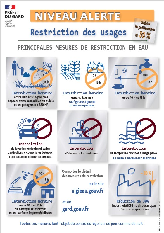 Restrictions des usages de l'eau
